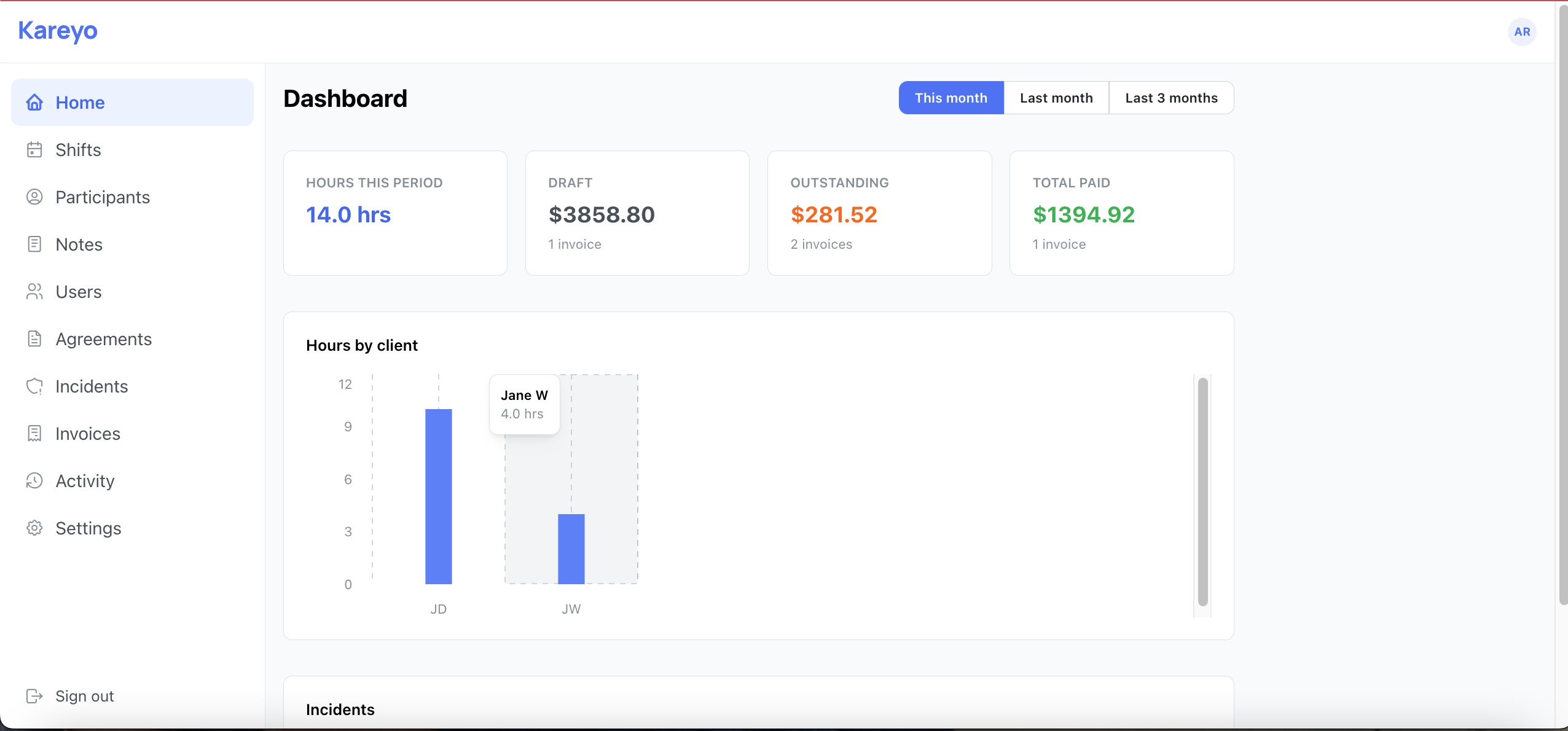 Kareyo dashboard showing shift hours, invoices, and incident summary